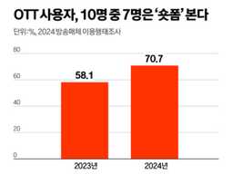 [팩플] “짧아야 산다”…숏폼 정조준하는 K플랫폼 속사정