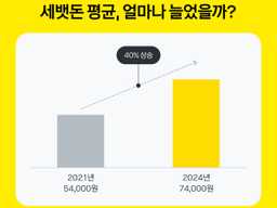 “설날 세배 받기가 무섭네”…요즘 10대들 “세뱃돈 10만원은 받고 싶네요”