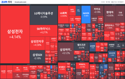 [개장] 반도체 대장주 급반등