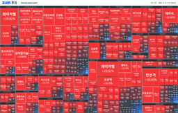 "[마감] 고마워요, <strong>테슬라</strong>! "