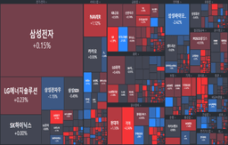 [마감] <strong>과자</strong>주 폭등