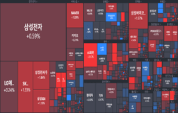 [개장] 미국따라 오르는 반도체, 이차<strong>전지</strong>