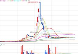 [투자 인사이트] 무상증자 유상증자를 이용한 수익 전략