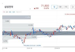 코인/주식 보조<strong>지표</strong> - 매물대 차트 보는법