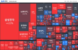[마감] 5거래일 만에 하락 멈춘 코스피