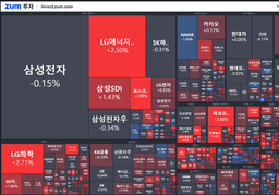 "[마감] 대기업들이 돈 냄새 맡은 곳 "