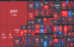 [마감] 오늘은 꾸준히 상승