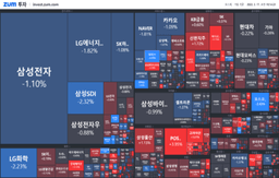[개장] 희토류 이제 안 팔아요