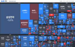 "[마감] 카카오 소환 통보에 또 신저가 "