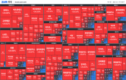 "[마감] 이 테마 없으면 소외감 느끼는 증시 "