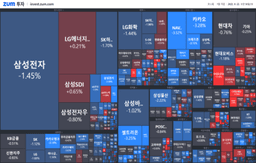 [개장] 연준 자이언트 스텝의 파장