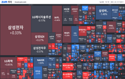 [개장] 사상 최고가 경신 중