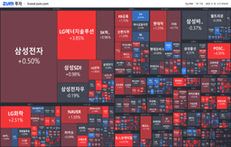 [개장] K-배터리 어디까지 접수할까?