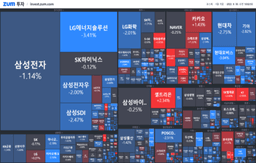 [개장] 코스피 장중 연저점 경신