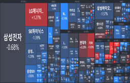 [개장] 금통위 대기 중