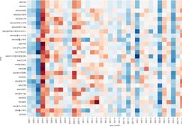 [<strong>빅</strong>데이터분석 <strong>인사이트</strong>] 시간에 따른 주식섹터 상승률 변화 분석 (우리나라 주가 흐름은 어떻게 순환하고 있을까?)