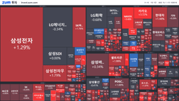 [개장] 파월 "12월부터 금리 인상 속도 조절"