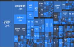 [개장] 코스피 연저점 경신