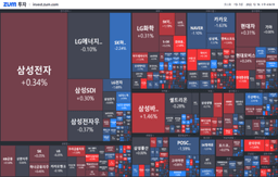 [마감] 2360 턱걸이한 코스피