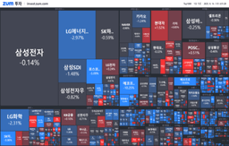 [마감] 무더기 <strong>하한가</strong> 또 생겼다