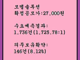 <strong>모델</strong>솔루션 공모주청약