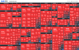"[마감] 뉴욕 증시 상장 소식에 ""상한가"" "