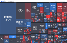 [개장] 美 3대 지수 상승 마감... 원달러 환율은 계속 부담 요소