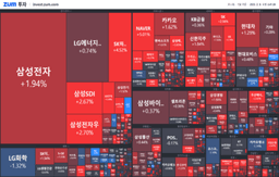 [마감] 외국인 순매수에 상승한 코스피