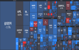 [개장] 끝나지 않는 인플레 타격