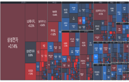 [개장] 테슬라 효과에 따른 2차전지 강세