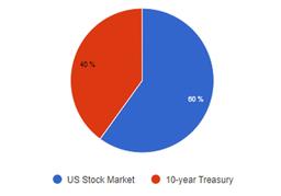 기초적인 자산배분 전략 - 60/40 <strong>포트폴리오</strong>