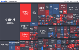 [개장] 간밤에 테슬라 상승, 우리나라는?
