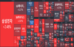 [개장] 코로나... 또..또..또.. 시작인가?