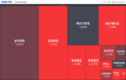 [마감] 보험주 살 때일까?