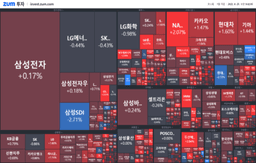 [개장] 금통위, 기준금리 2.25% → 2.50%