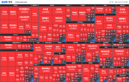 "[마감] 오늘 상한가 종목의 공통점 "