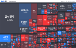 [마감] 상한가 종목 무려 17개