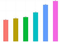 [인사이트] 신고가 달성 후 시장의 움직임은?