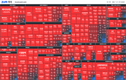 "[마감] 숏 스퀴즈 대체 뭐길래 "