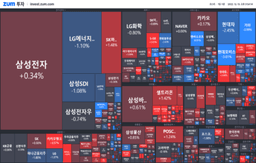 [마감] 외국인의 팔고, 팔고, 또 팔고