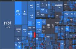[개장] 예견된 하락 출발