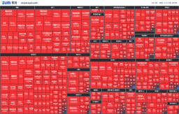 [마감] <strong>에코</strong>프로 상한가 마감한 이유