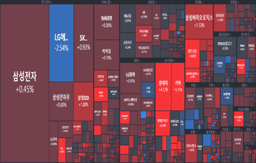 [개장] 이제는 올라갈 때