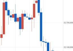 일목균형표 보조<strong>지표</strong>로 주식코인 차트 보는 법