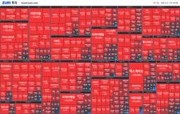[마감] 돌아온 조선주 사이클?