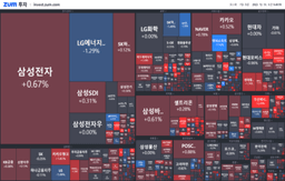 [개장] 美와 손잡은 한국 원전 기업들