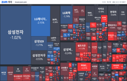 [마감] 코스피: 오늘도 떨어질게요