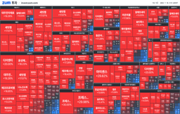 "[마감] 진격의 에코프로 "