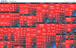 "[마감] <strong>이사</strong> 소식에 주가 폭등 중 "
