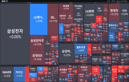 [개장] 게임주 주가 가르는 실적